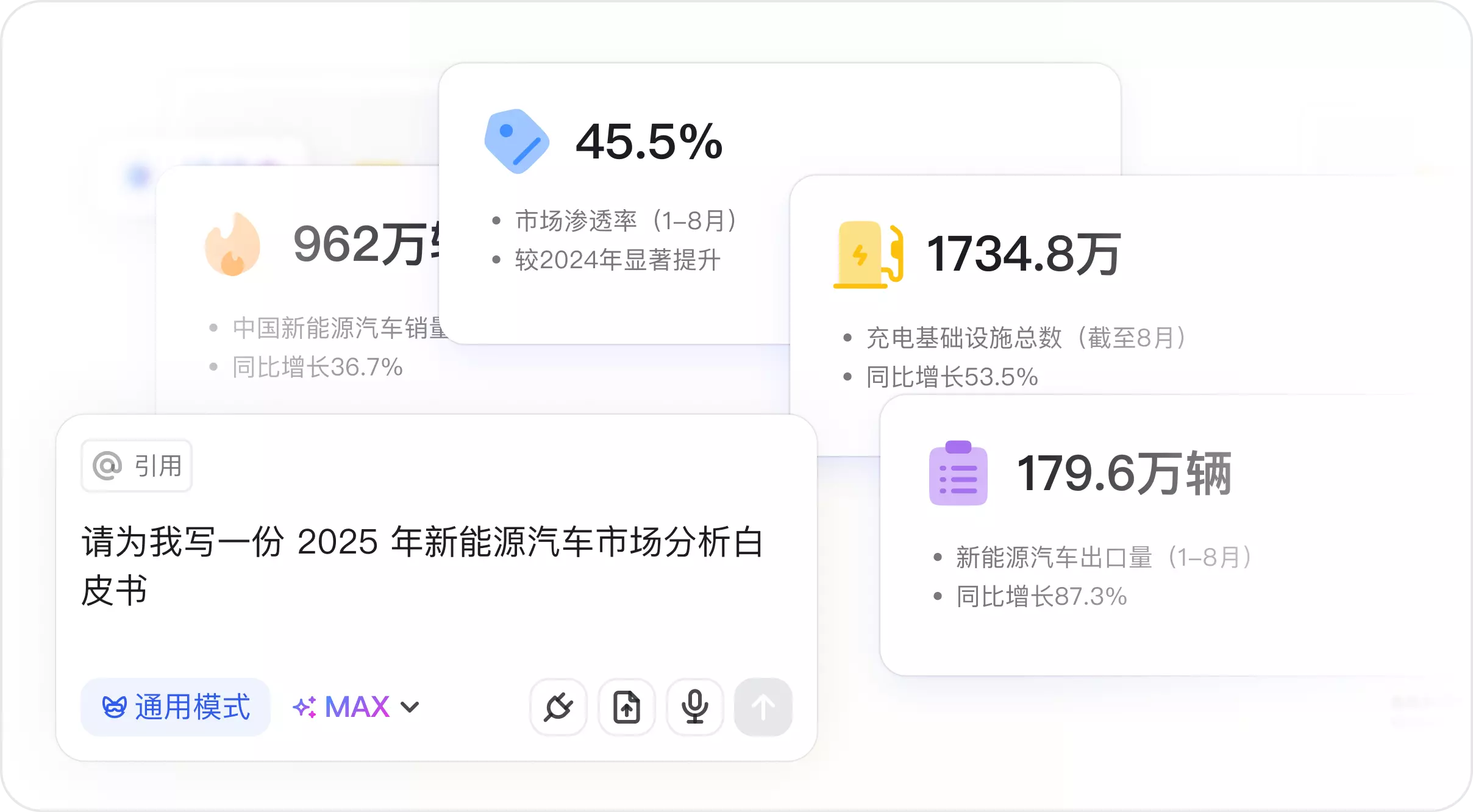 到一份专业报告大纲