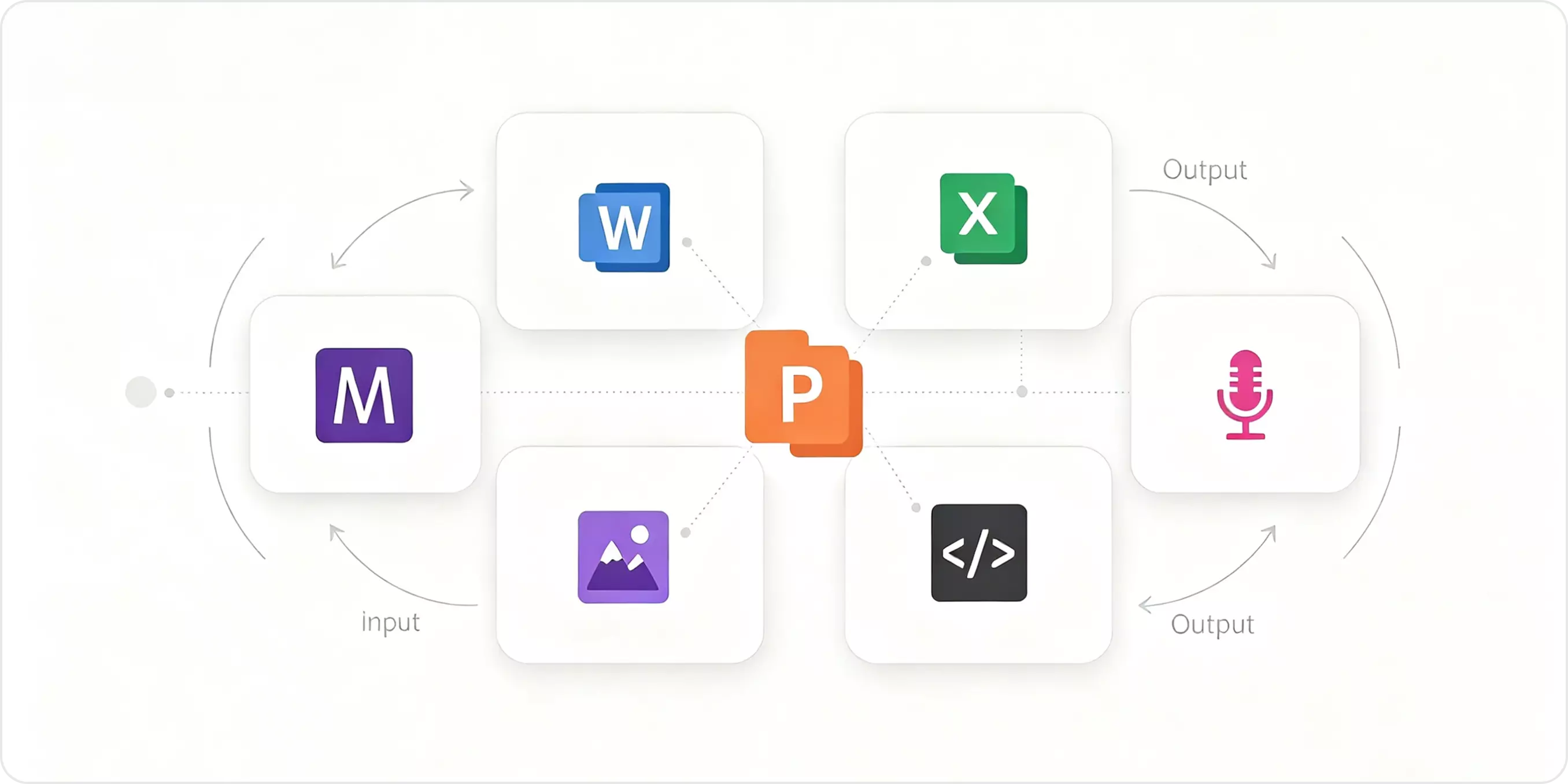 文字、语音、图片多模态